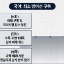 꿈을담는틀국어학원 | 가천대 삼육대 간호학과 약술형 논술 전형 합격 후기