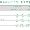 에이텀 하단 미만 18000원 705곳 참여 136.4대1 의무확약 0.43% 이미지