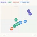 아너스유치원 | 대구 절충식 영유리스트