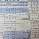 신생아 중환자실 입원으로 진료비 1000만원 나온 사람 이미지
