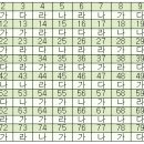 사무자동화산업기사_필기_기출문제 이미지