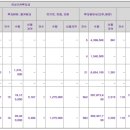 위너스 원 이미지