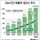 동네소비자유통 이미지