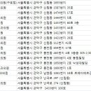 연세365산부인과의원 이미지