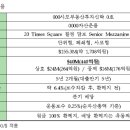 &#39;엔비디아나 사지..&#39; 해외부동산에 투자했다가 손실 폭탄 맞은 수협중앙회 이미지