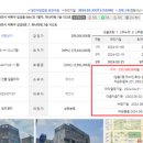 프라지움아파트(1차) | 복기임장 100_summary) 내가 상가 복기 임장 100 미션 완료 후 느낀점_상가 투자로 돈 버는 방법_250926