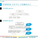 제9장 – 문제해결의 사고 프로세스 이미지