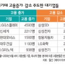 에이치알인사이트그룹