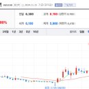 에스와이마케팅 이미지