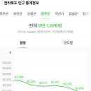 소양사랑LPG충전소 이미지