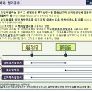 기업공시제도 이미지