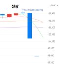 선광바이오 티스토리