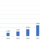 폴란드를 덮친 인플레이션 문제: 현황 분석과 2023년도 전망 이미지