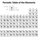 [무기화학]주기율표 이미지