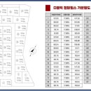 토지다방 - 음성군 | 토지다방
