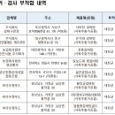 황우축산물 - 의정부시 평화로 375 | 황우축산물