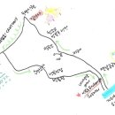 성북동EXCHANGE