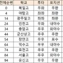 케이비팜