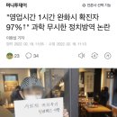 "영업시간 1시간 완화시 확진자 97%↑" 과학 무시한 정치방역 논란 이미지