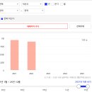 어양익산자이 이미지