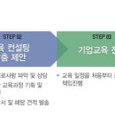 한국중앙교육개발원 이미지
