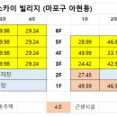나동경로당 네이버블로그