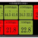 (주)대동엔지니어링