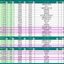 제20회 국민건강오리엔티어링대회(5월 26일 강서구 개화산) 5.21 이미지