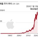 랩메르코리아 네이버블로그
