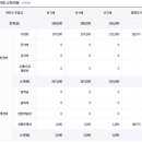 성실유치원 이미지