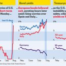Economic Fears Hit Global Markets -wsj 8/3 : 불안한 국제 금융,자본 시장의 상황과 향후 전망 이미지
