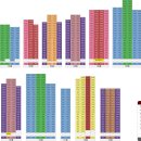삼부르네상스 경로당 이미지