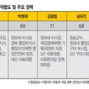 우세
