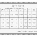 오즈산후조리원 이미지