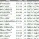 현대자동차고덕판매대리점 네이버블로그