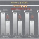 대전시립종합복지관헬스장 이미지