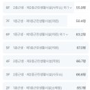 빌딩타워부동산중개 이미지