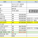 황금로얄부동산공인중개사사무소 네이버블로그