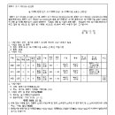 소로3-106 네이버블로그