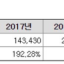 유씨아이오토렌탈 이미지