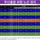 현재항공