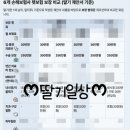펫블리 | 2026 강아지 펫보험 추천｜DB손해보험 펫보험 펫블리 가입 후기[보험사별 보장내용 비교]
