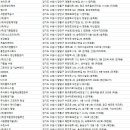 수원소독업체(방역업체)