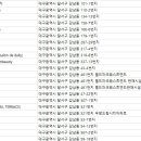 달서구네일