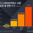 더한커머스