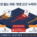 행정사법인 해인 네이버블로그