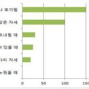 무릎 관절 건강을 위한 생활습관 5가지 이미지