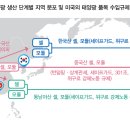 미중 태양광 통상분쟁과 인플레이션 감축법(IRA) 영향 이미지