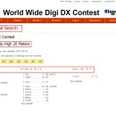 [ CONTEST ] 2021 CQ WW Digi DX CONTEST ( FT8, FT4 Mode ) Raw Scores 이미지