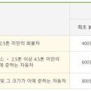 자연생태공원 부천식물원 이미지